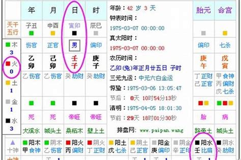 生辰八字 缺五行|五行查询生辰八字查询,查自己五行属什么